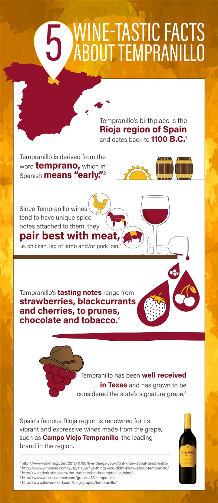 WINE FACTS