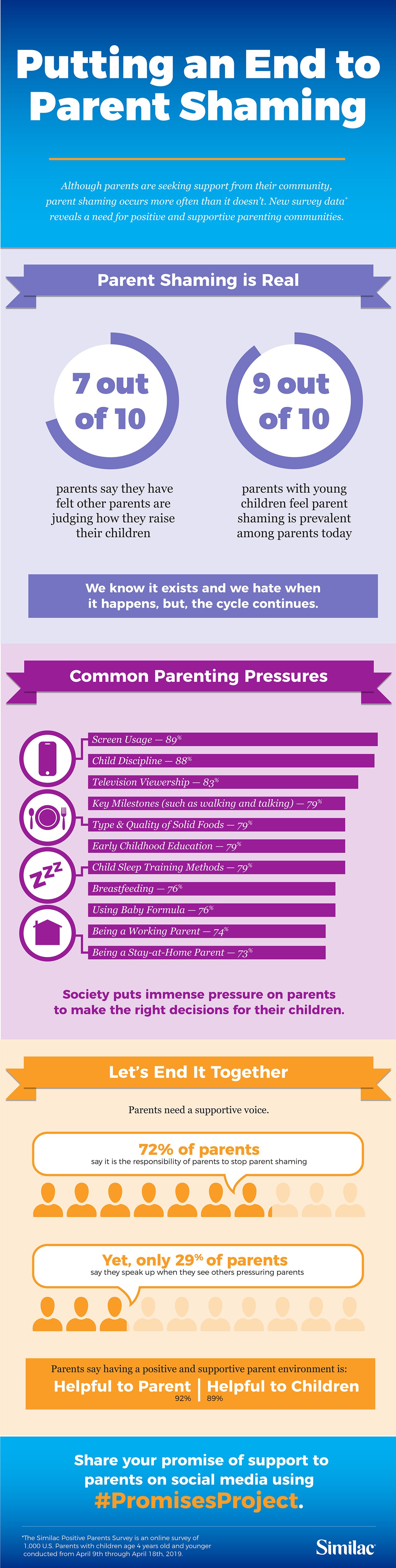 Putting An End To Parent Shaming Infographic The Morning Call