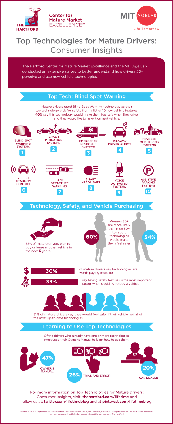 Safety Tips for Elderly Drivers: A Study in Senior Driving Safety