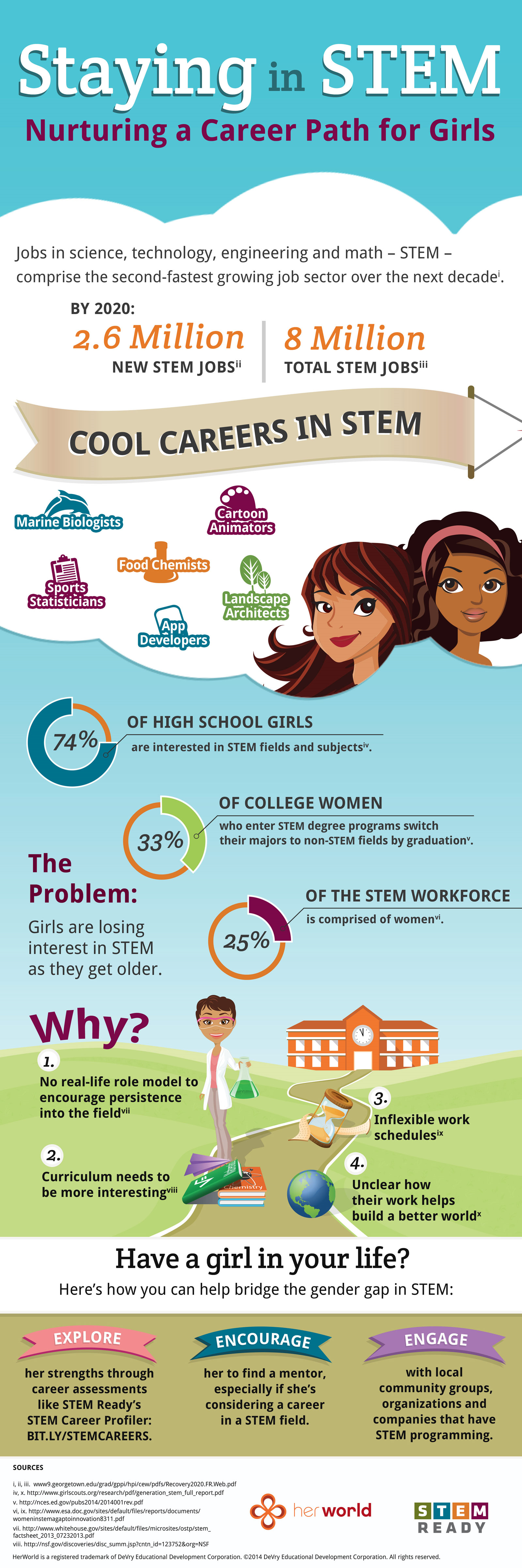 all girls school infographics