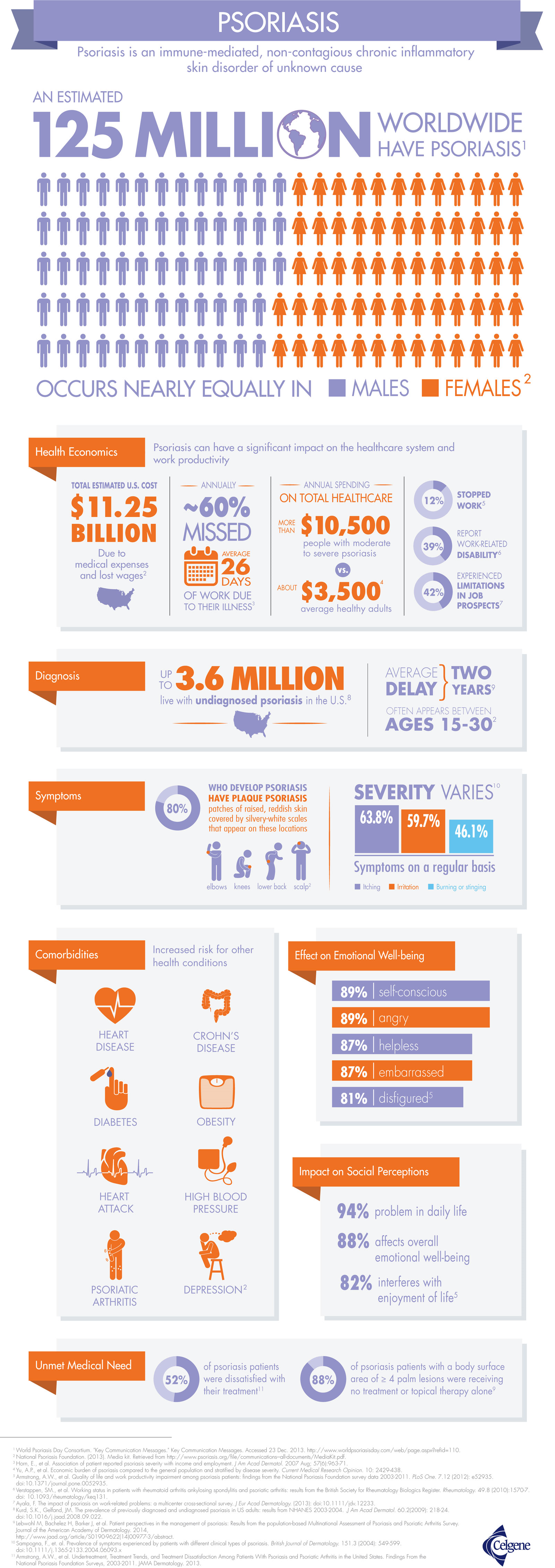 health lower infographics scalp brandpointcontent