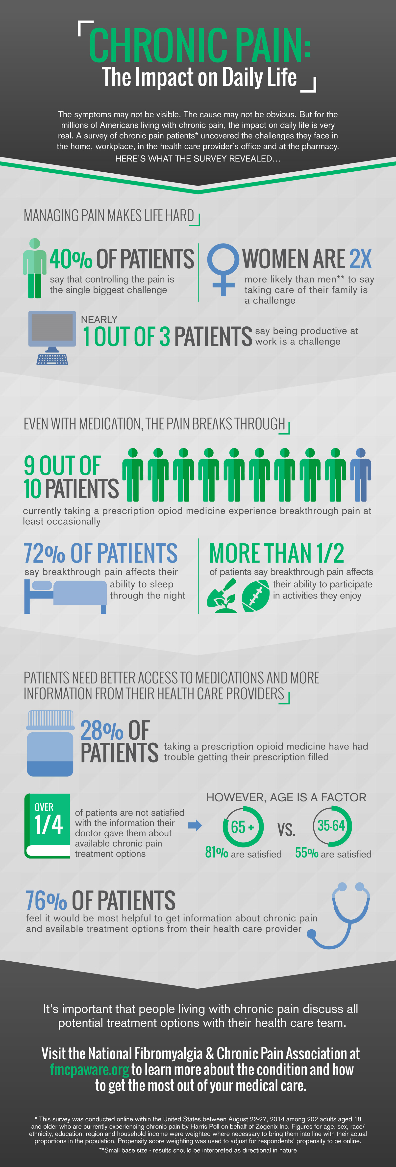 health infographics prescription