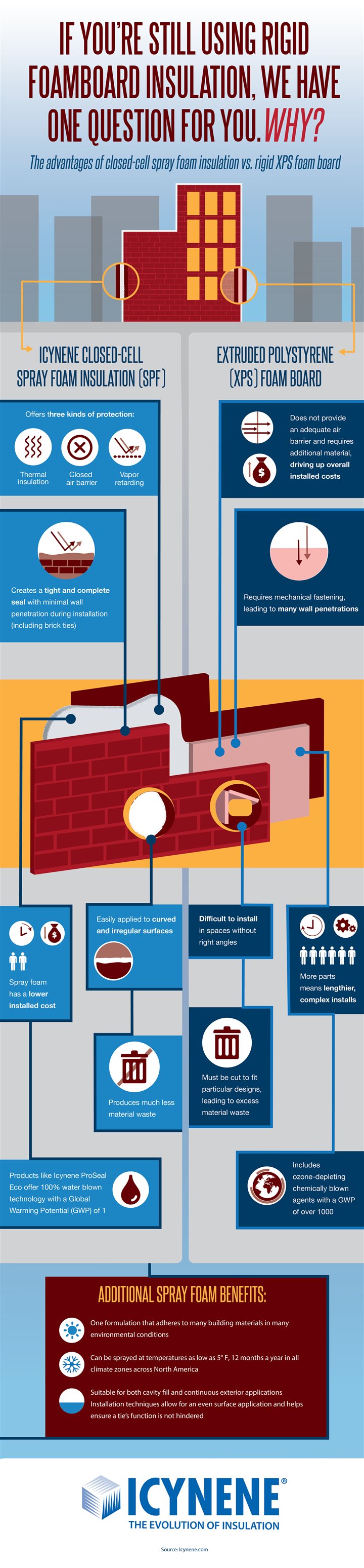 Why spray foam? How spray insulation is better, faster and cheaper