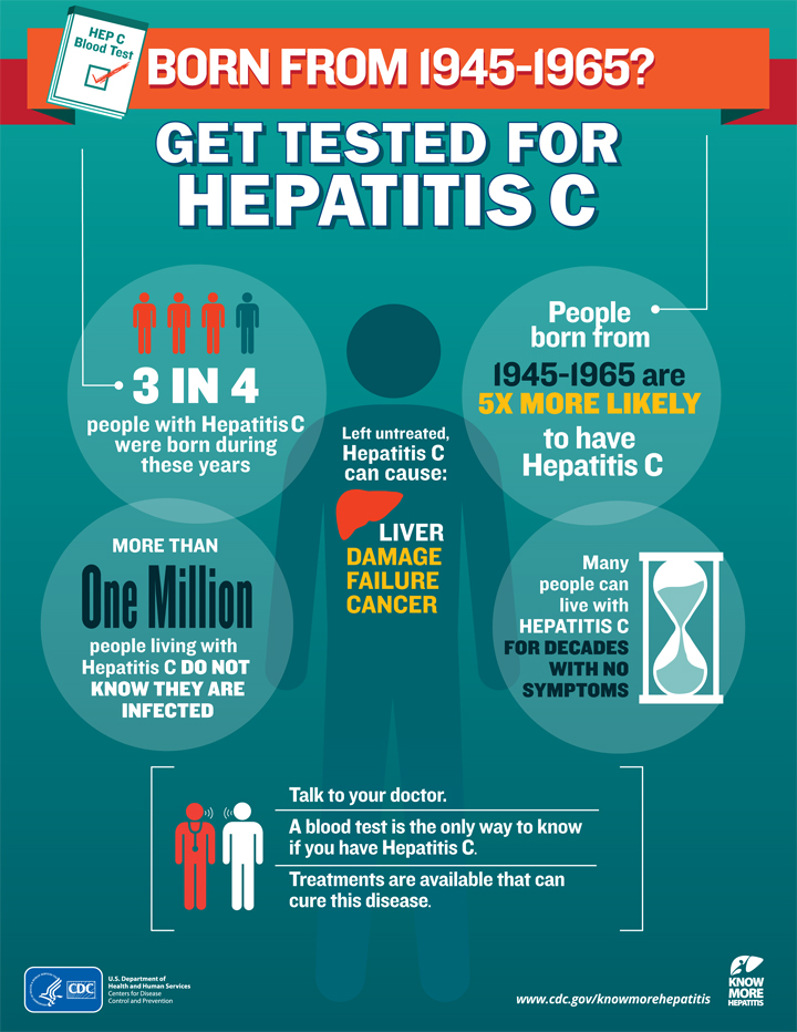 Check out the infographic below and learn more about Hepatitis C at www