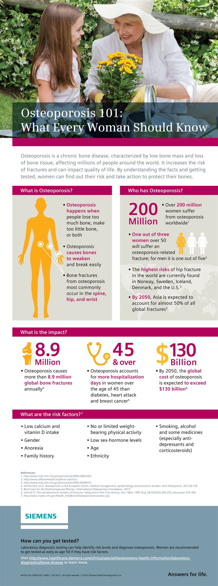 Osteoporosis 101 What Every Woman Should Know Infographic Sponsor Old 5223