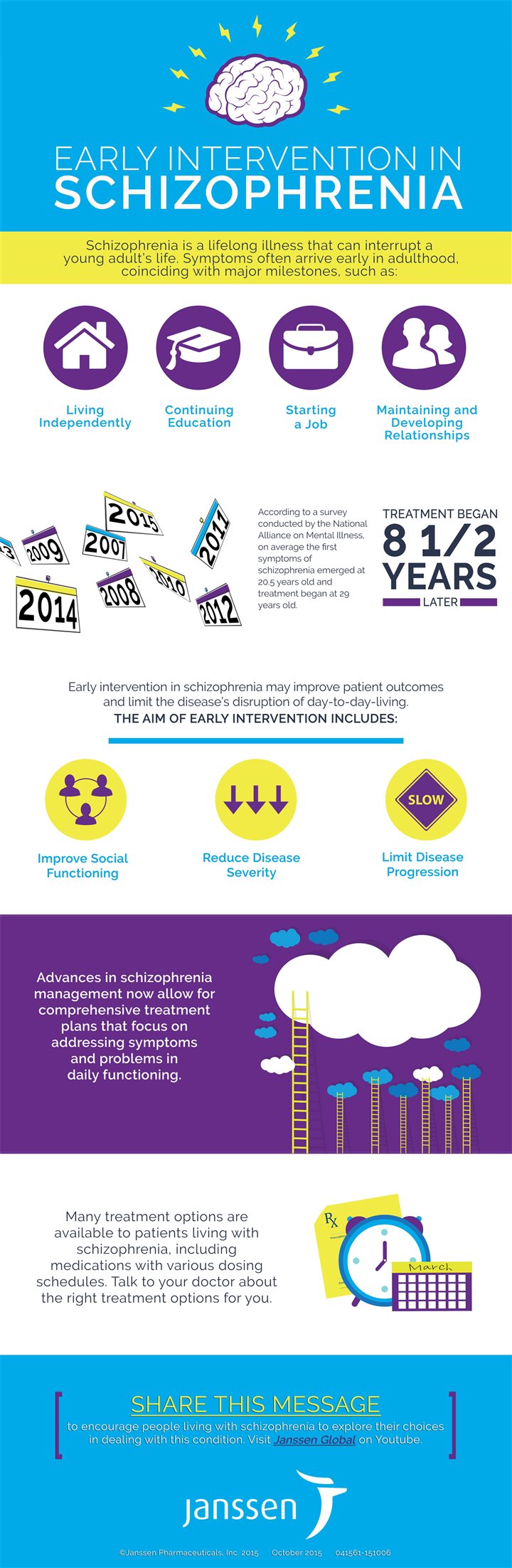 Early intervention and advances in schizophrenia