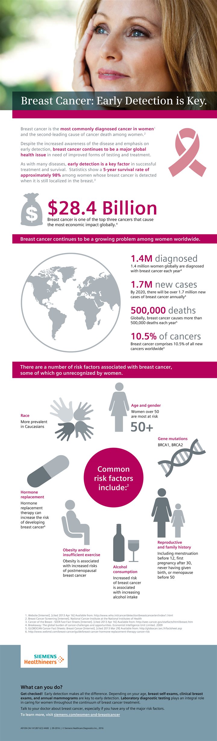 Breast Cancer: Early Detection Is Key (infographic) – Paid Post