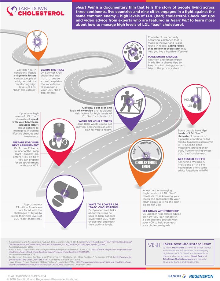 Take Down Cholesterol (infographic) – Orlando Sentinel