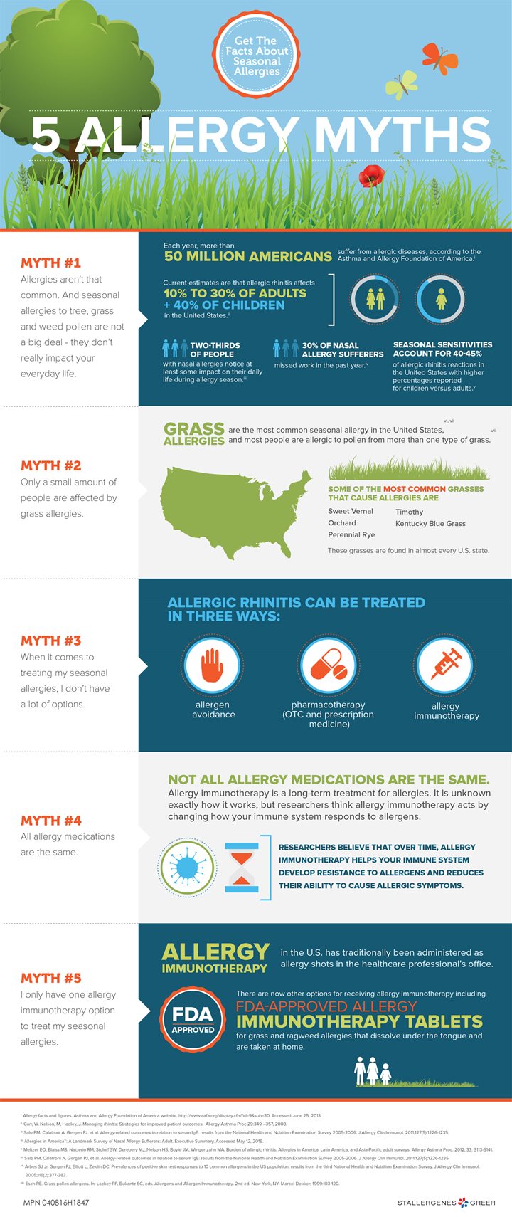 Debunking Seasonal Allergy Myths [infographic] Houston Chronicle