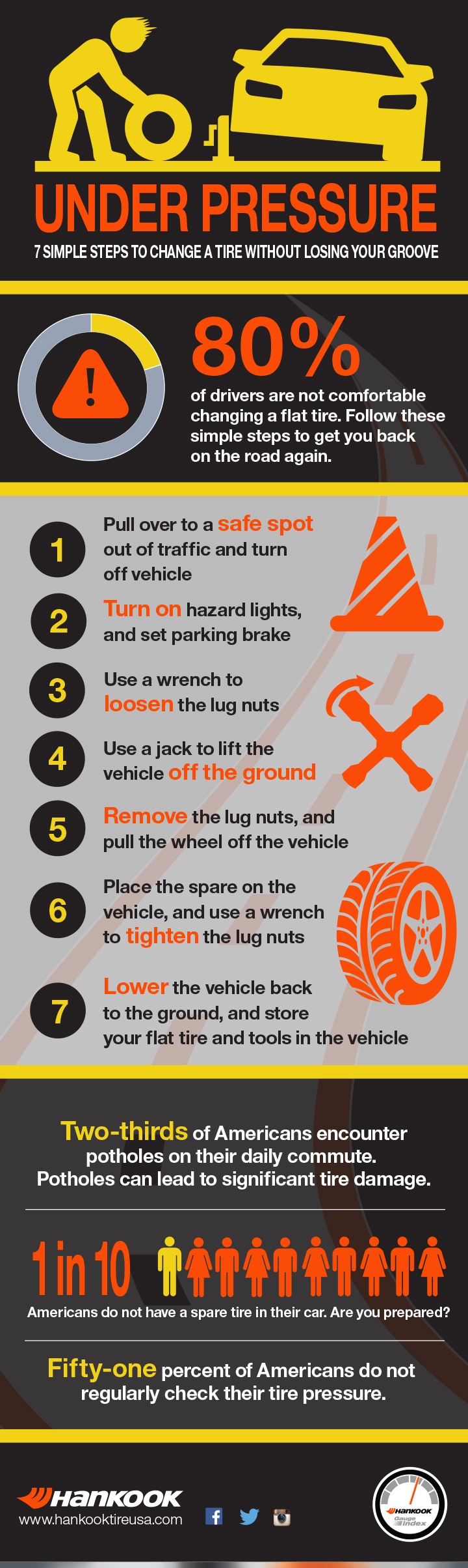 7 simple steps to changing a tire without losing your groove