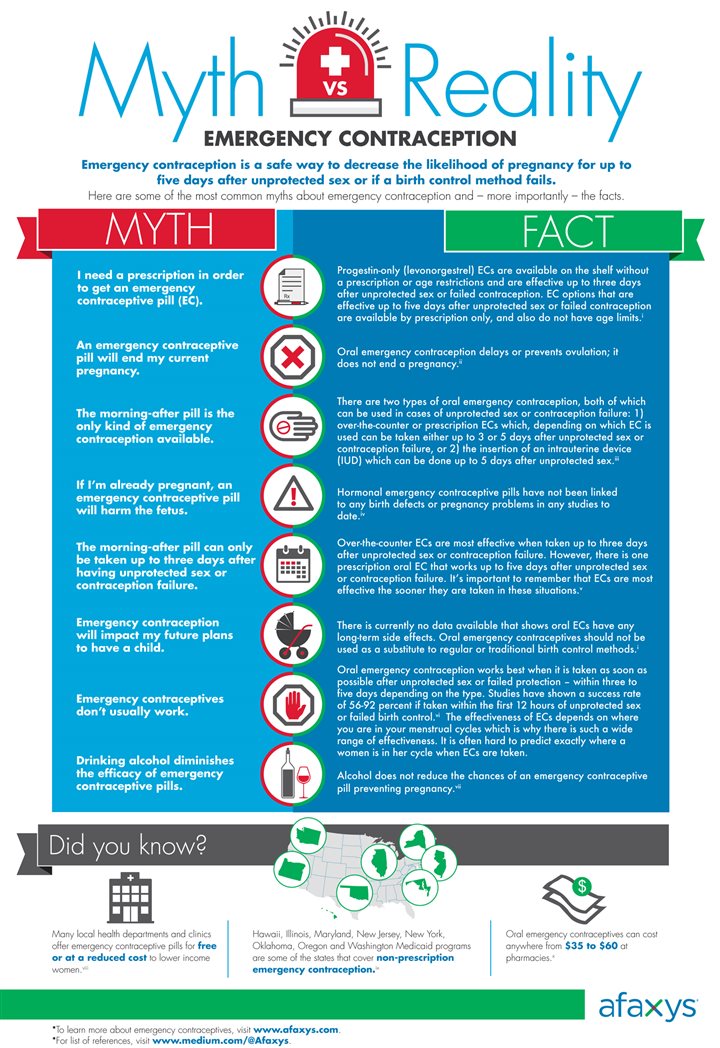 Top 8 Myths About Emergency Contraception Infographic Orlando Sentinel