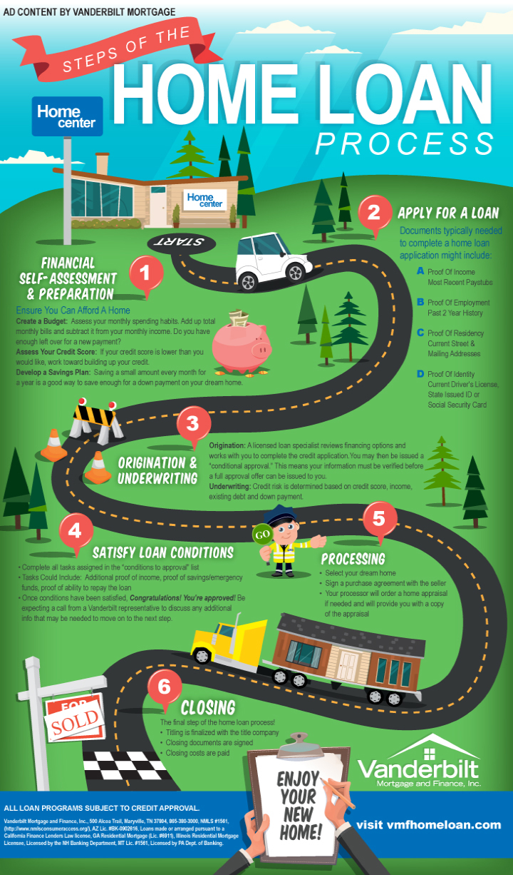 6 Steps To Close Your Home Loan (Infographic) – Baltimore Sun