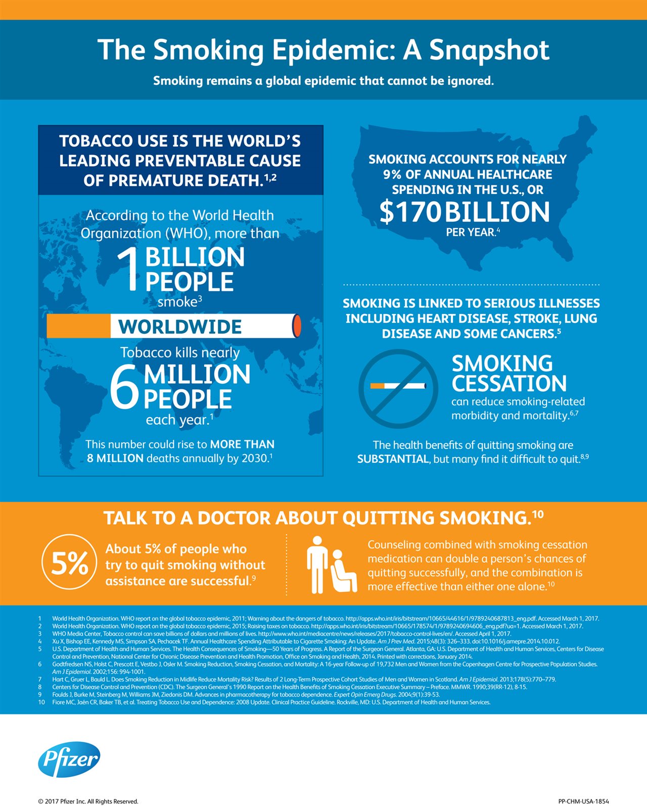 Infographic Quitting Smoking 0062