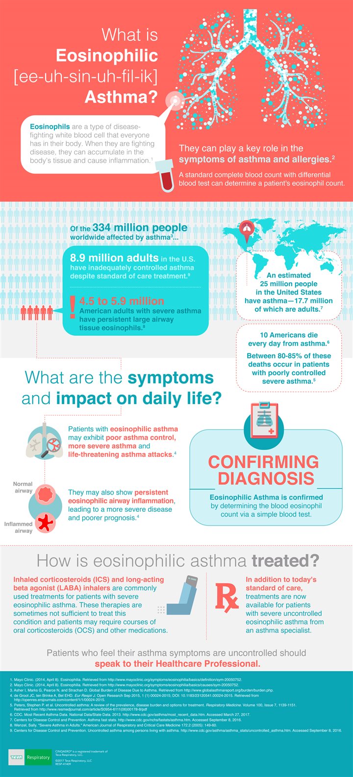 what-is-eosinophilic-asthma-infographic-orlando-sentinel