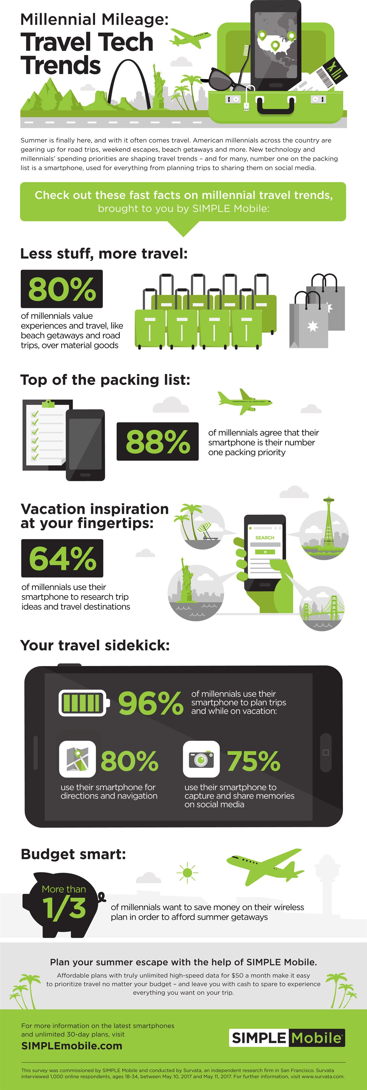 Millennial Mileage: Travel Tech Trends (Infographic) – Baltimore Sun