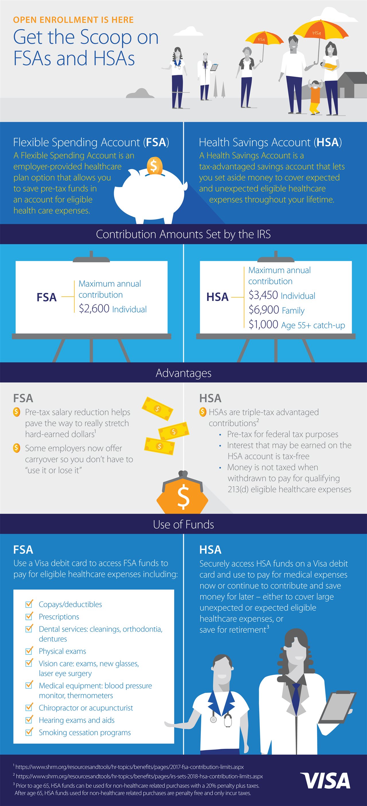 Open Enrollment Is Here: Get The Scoop On FSAs And HSAs – Orlando Sentinel