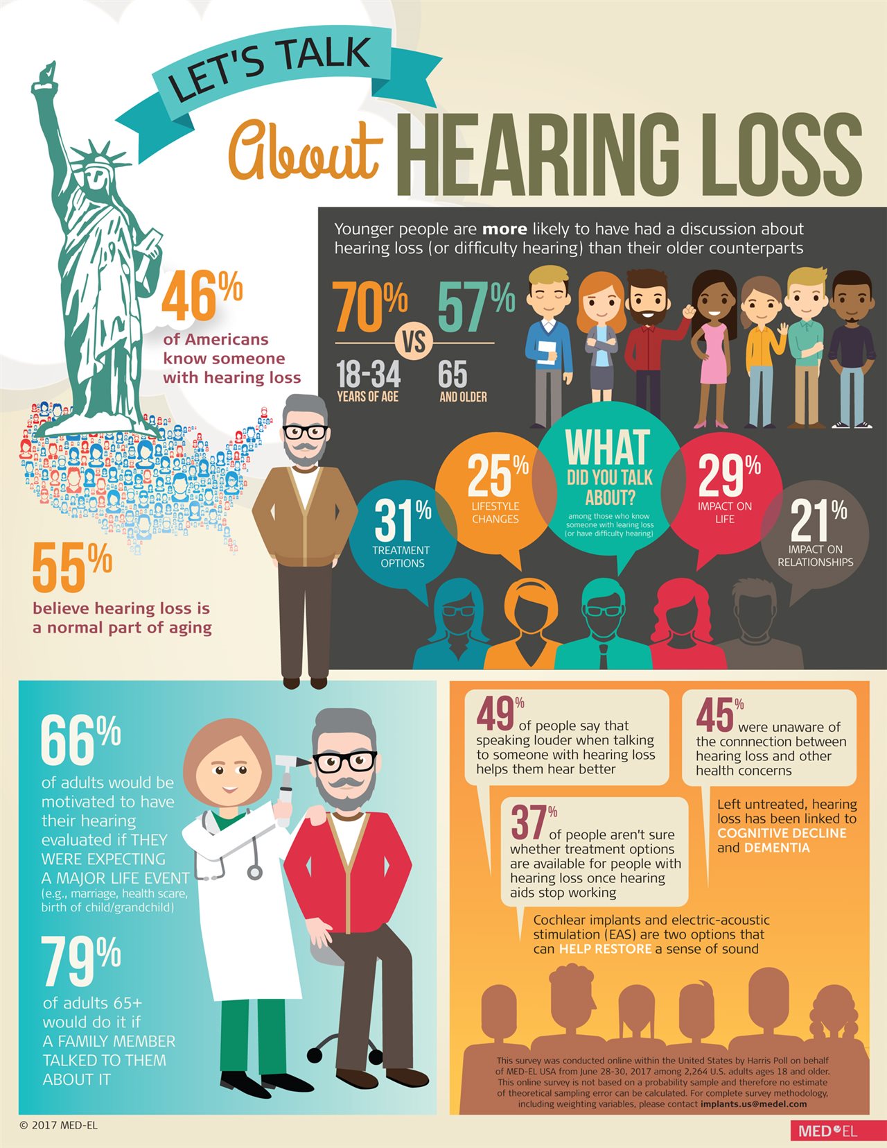 The Connection Between Health And Hearing Loss (Infographic) – Orlando ...