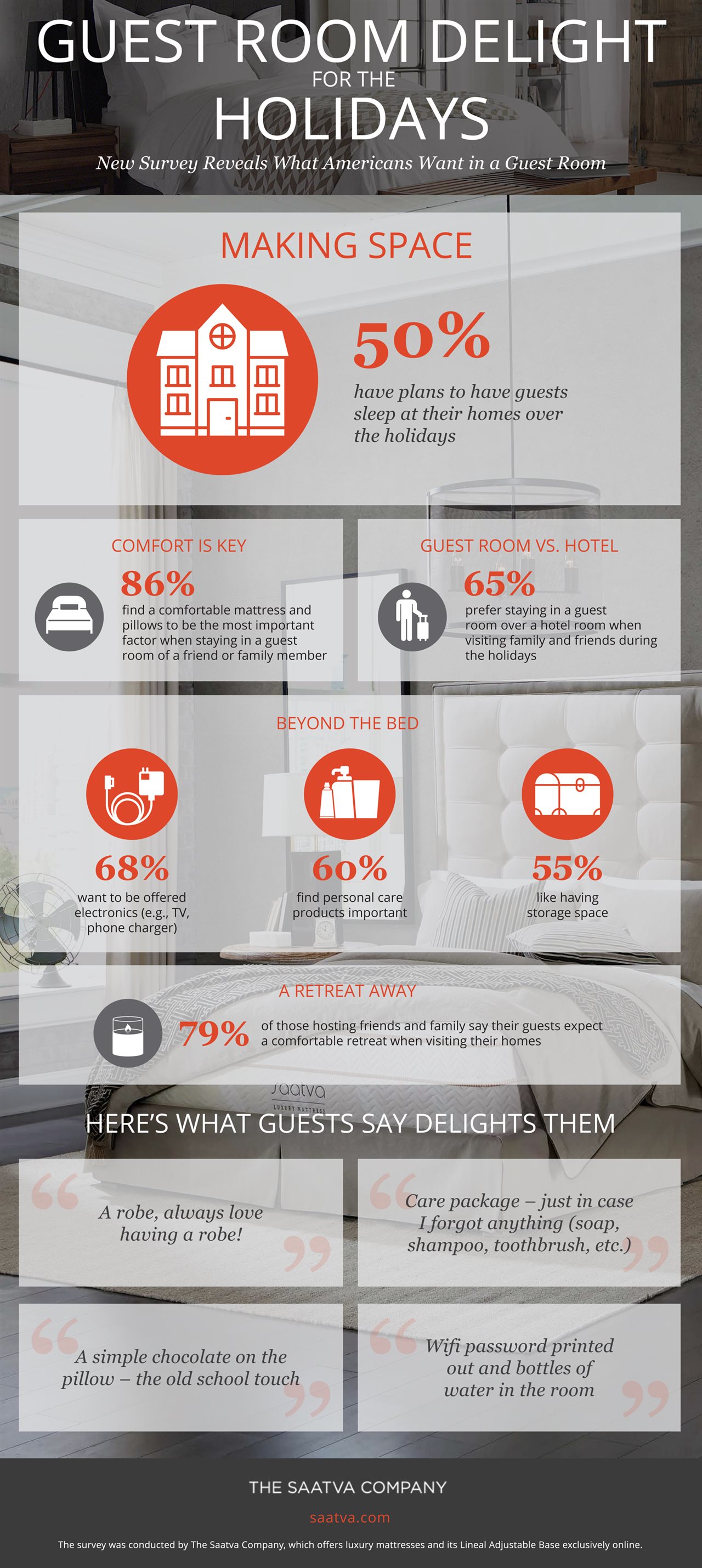 Guest room delight for the holidays (Infographic) – Orlando Sentinel