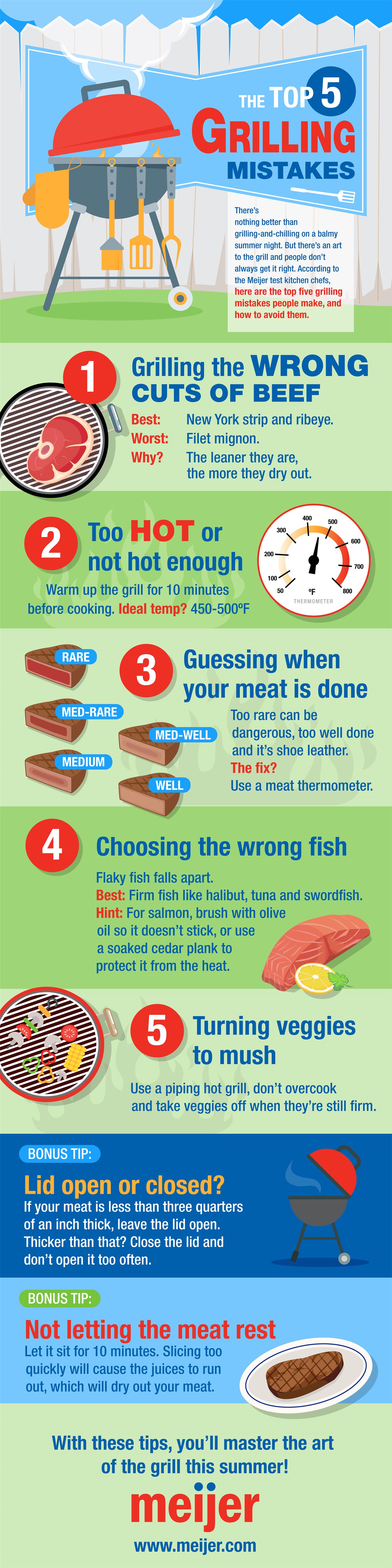 The Top 5 Grilling Mistakes (Infographic) – Orlando Sentinel