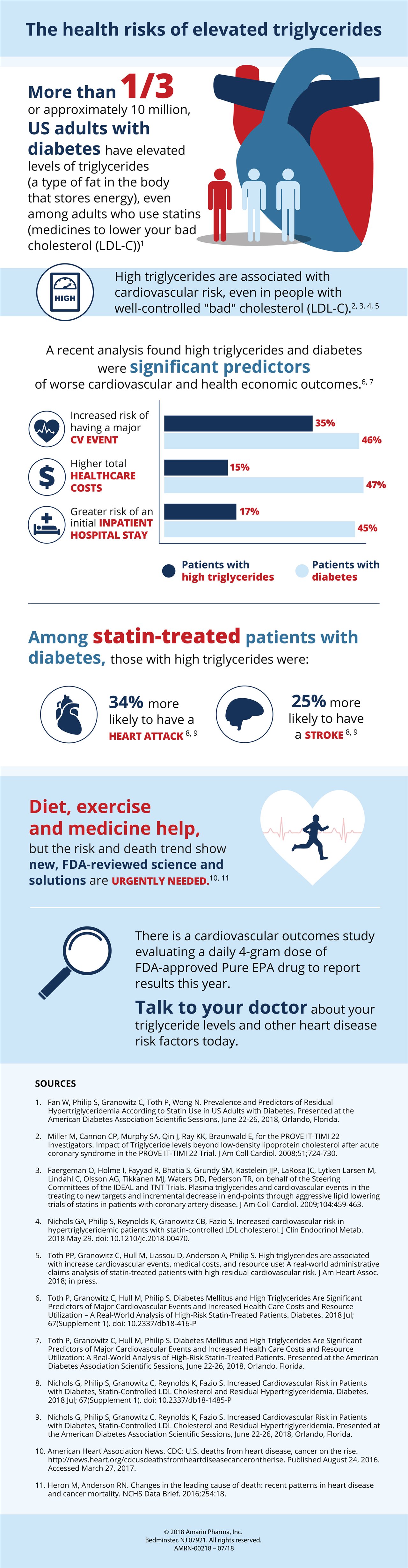 The health risks of elevated triglycerides (Infographic) – The Morning Call