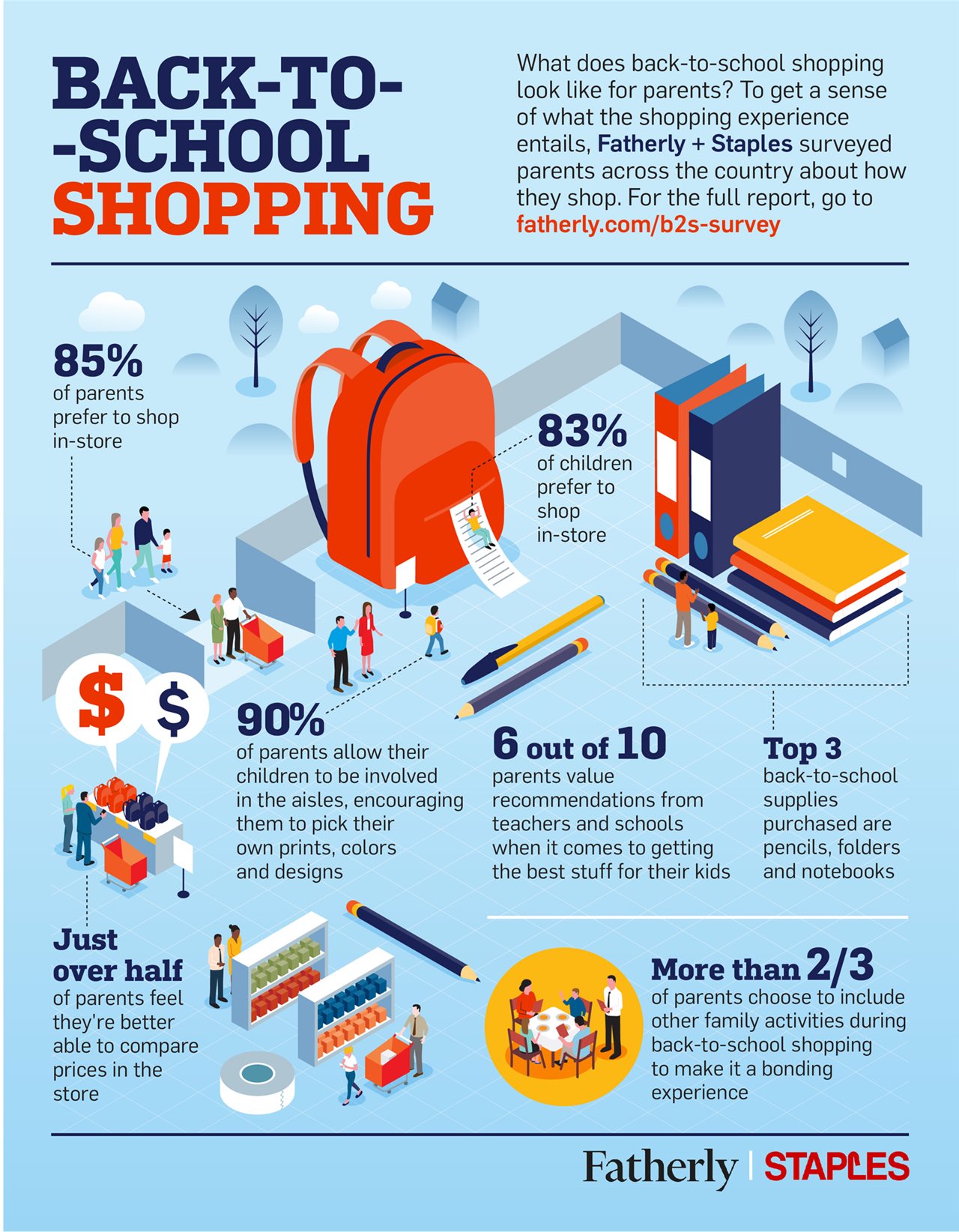 BrandpointContent Parents' BacktoSchool Shopping Habits [Infographic]