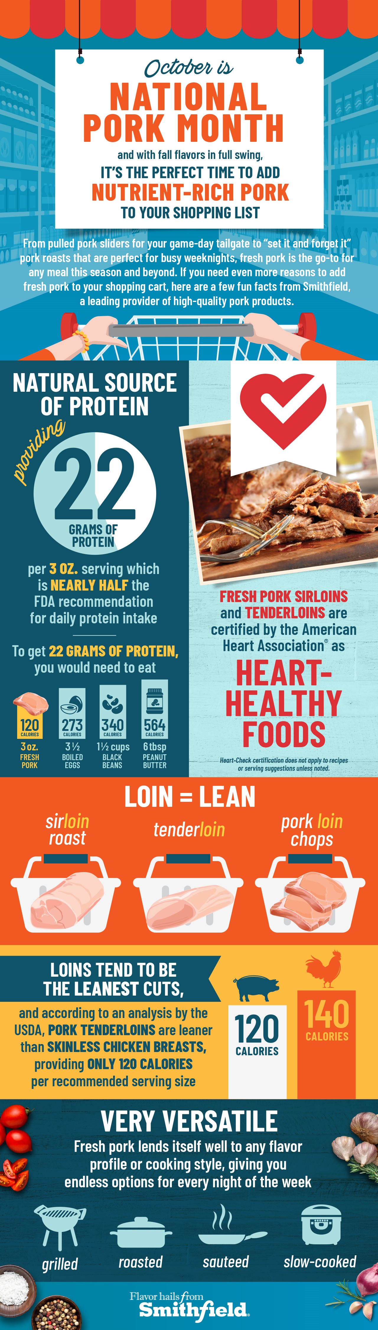 Fun fresh pork facts for National Pork Month (Infographic) – Baltimore Sun