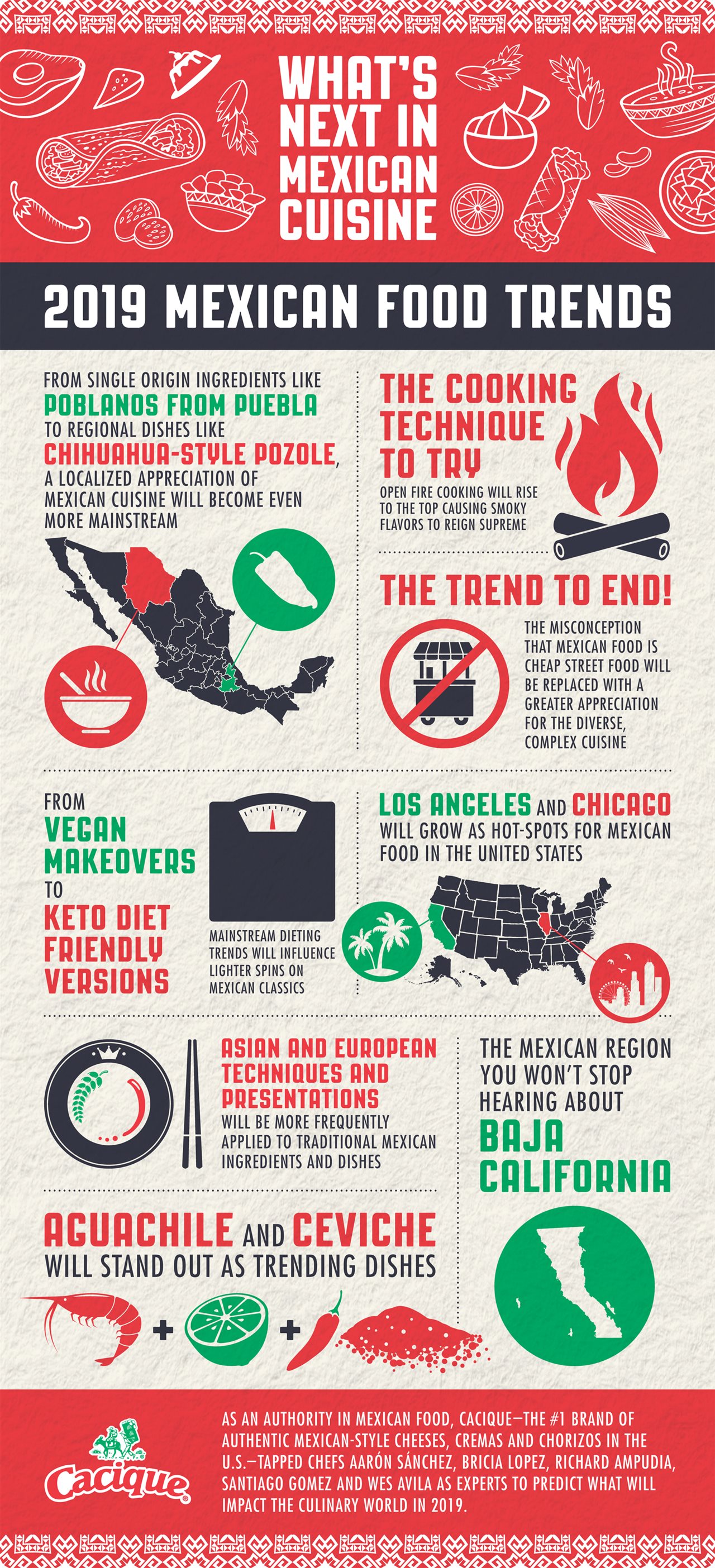 brandpointcontent-what-is-next-for-mexican-cuisine-infographic