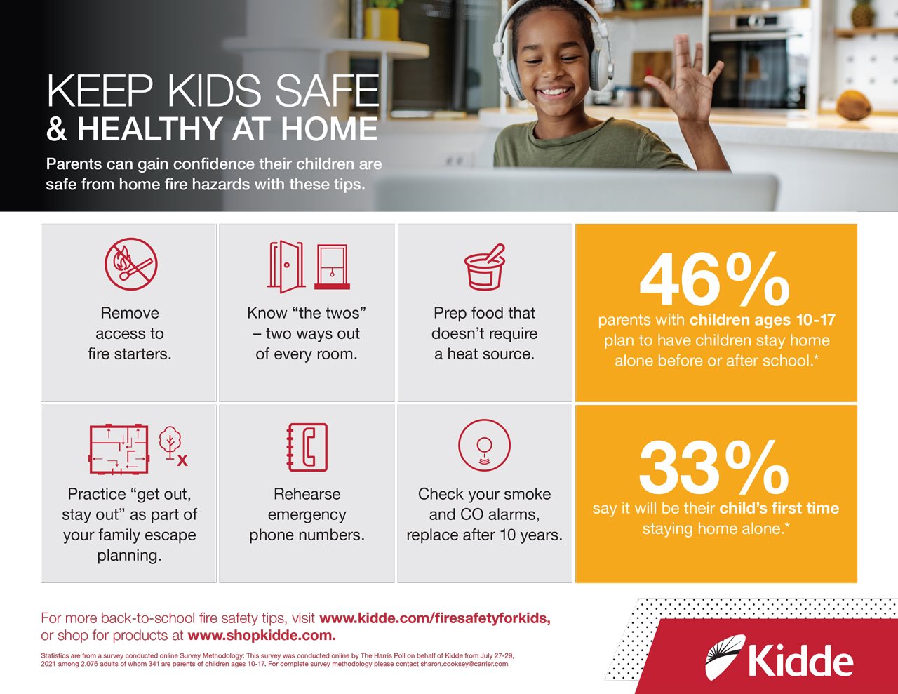 Home - Keeping Kids Safe