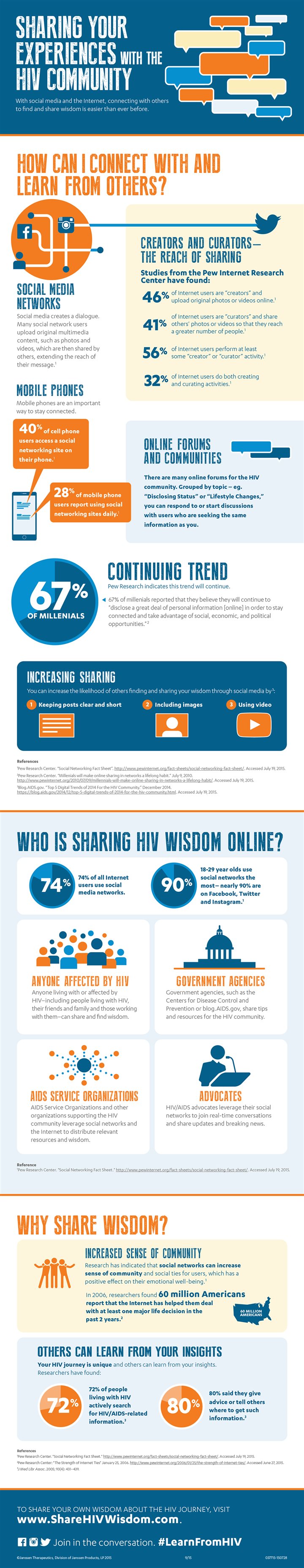 Sharing your experiences with the HIV community [Infographic] – Stay At ...