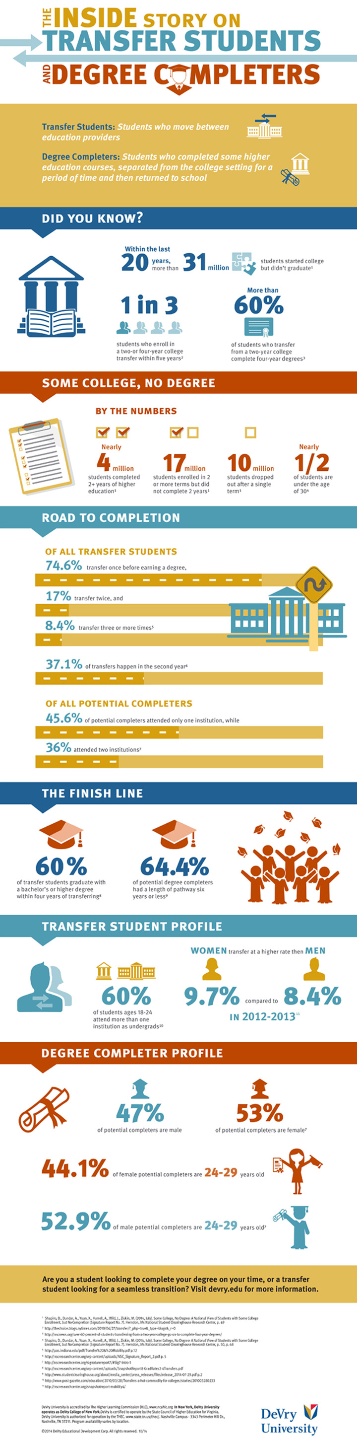 Now’s the time to go back to school [Infographic] | Las Vegas Review ...