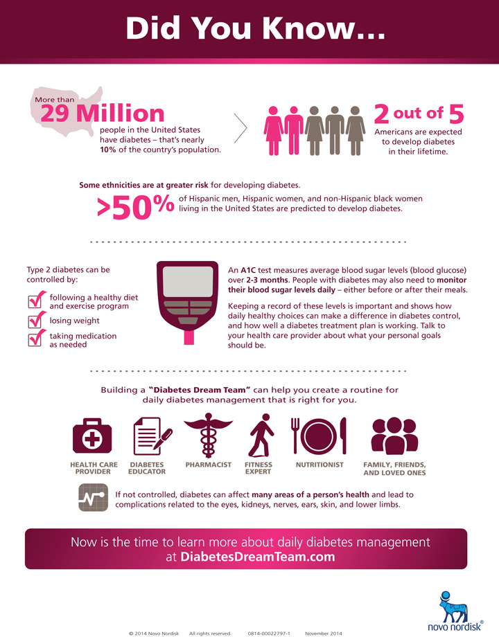 Take a full-court approach to managing diabetes [Infographic] – Chicago ...