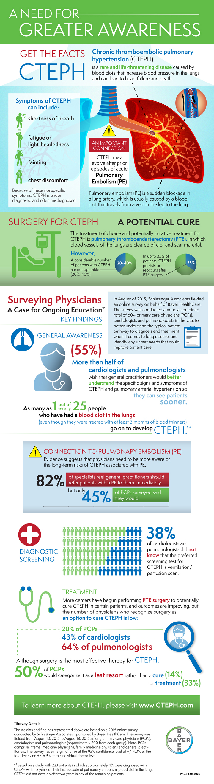 Chronic Thromboembolic Pulmonary Hypertension – A Need for Greater ...