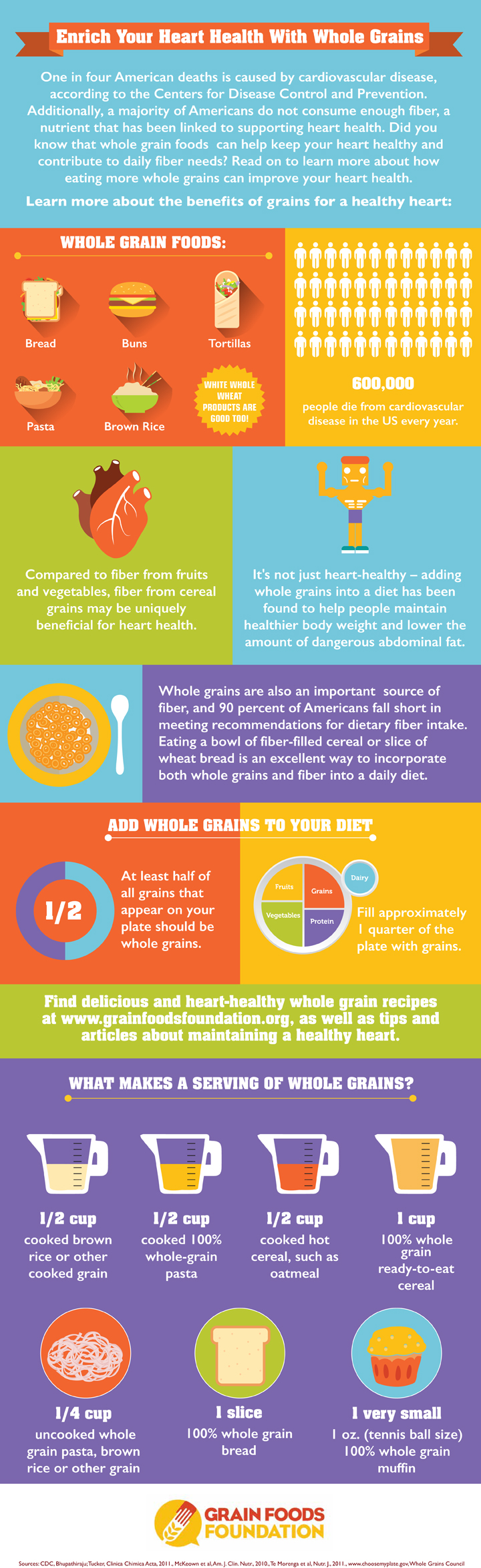 Whole grains and heart health go hand-in-hand [Infographic] – Chicago ...