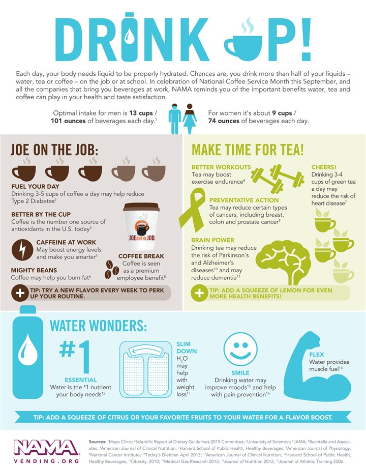 Drink up! [Infographic] – Stay At Home Help