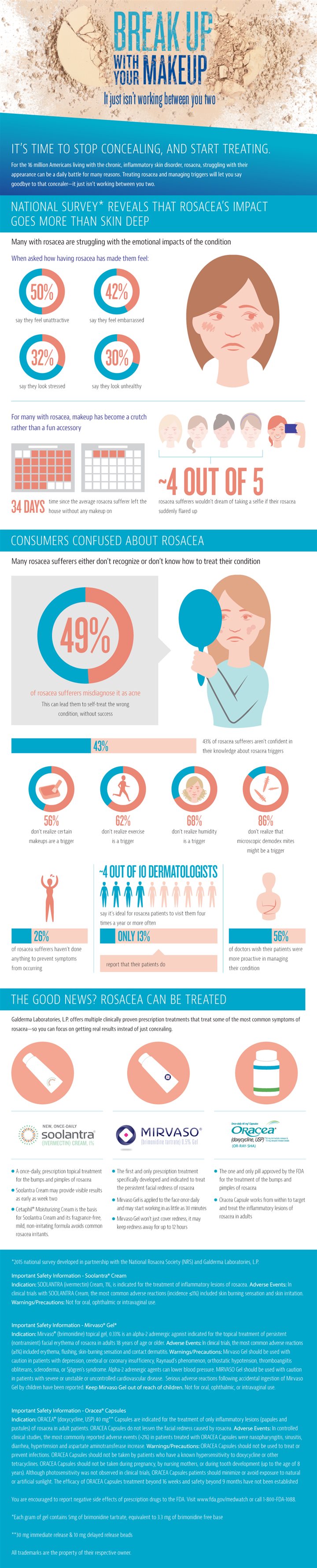 Break up with your makeup [Infographic] – Chicago Tribune