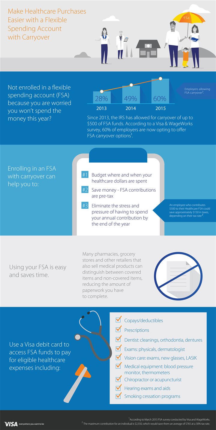 Save time and money with an FSA [Infographic] | Sponsor Old