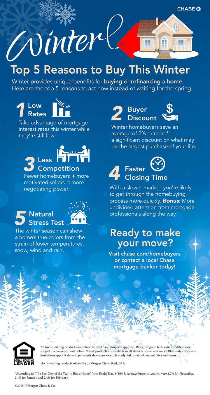 Top 5 reasons to buy this winter (Infographic)