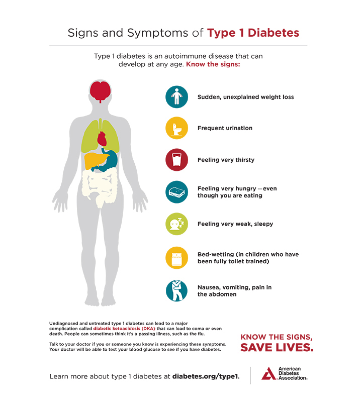 Signs and symptoms of Type 1 diabetes (Infographic) – Baltimore Sun