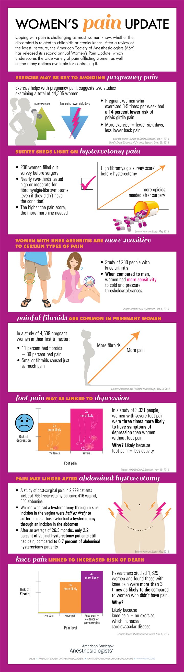 Easing women’s pain: Exercise, identifying triggers are key, research ...