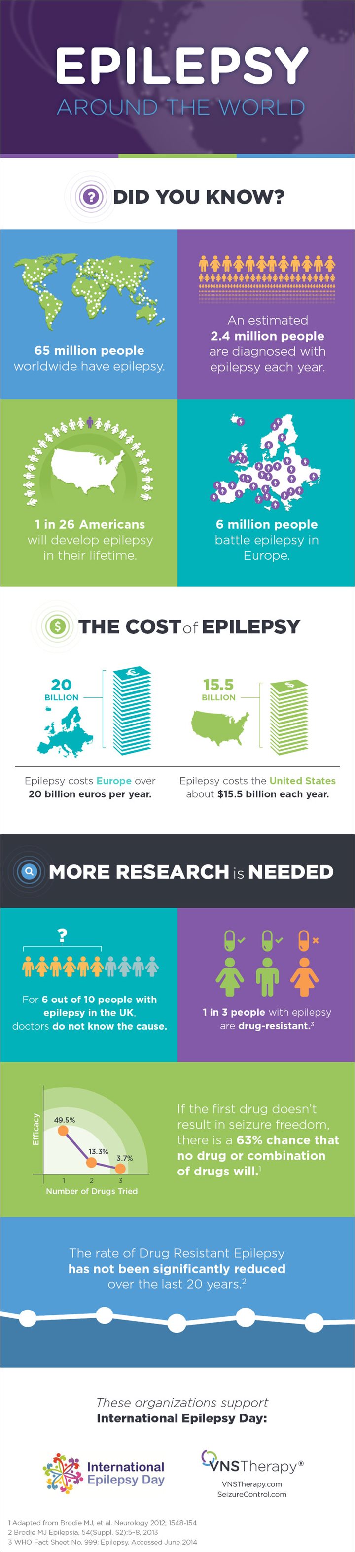 Epilepsy around the world (infographic) | Las Vegas Review-Journal