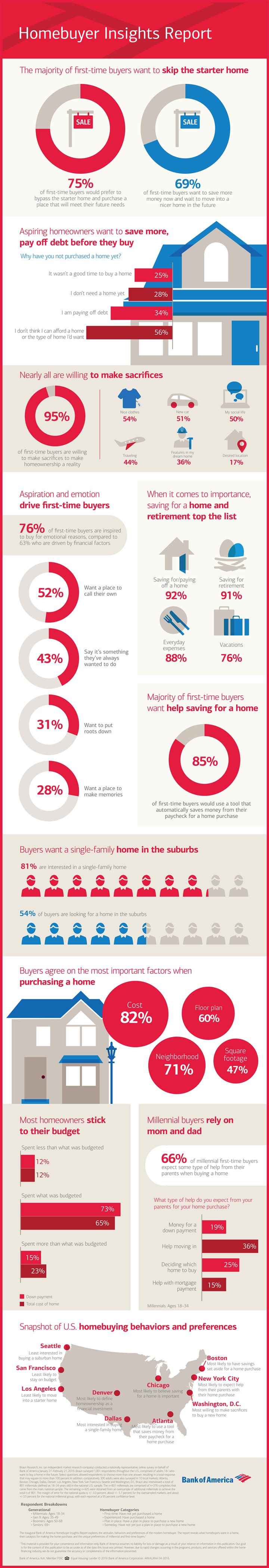 Homebuyer insights report (Infographic) – Chicago Tribune