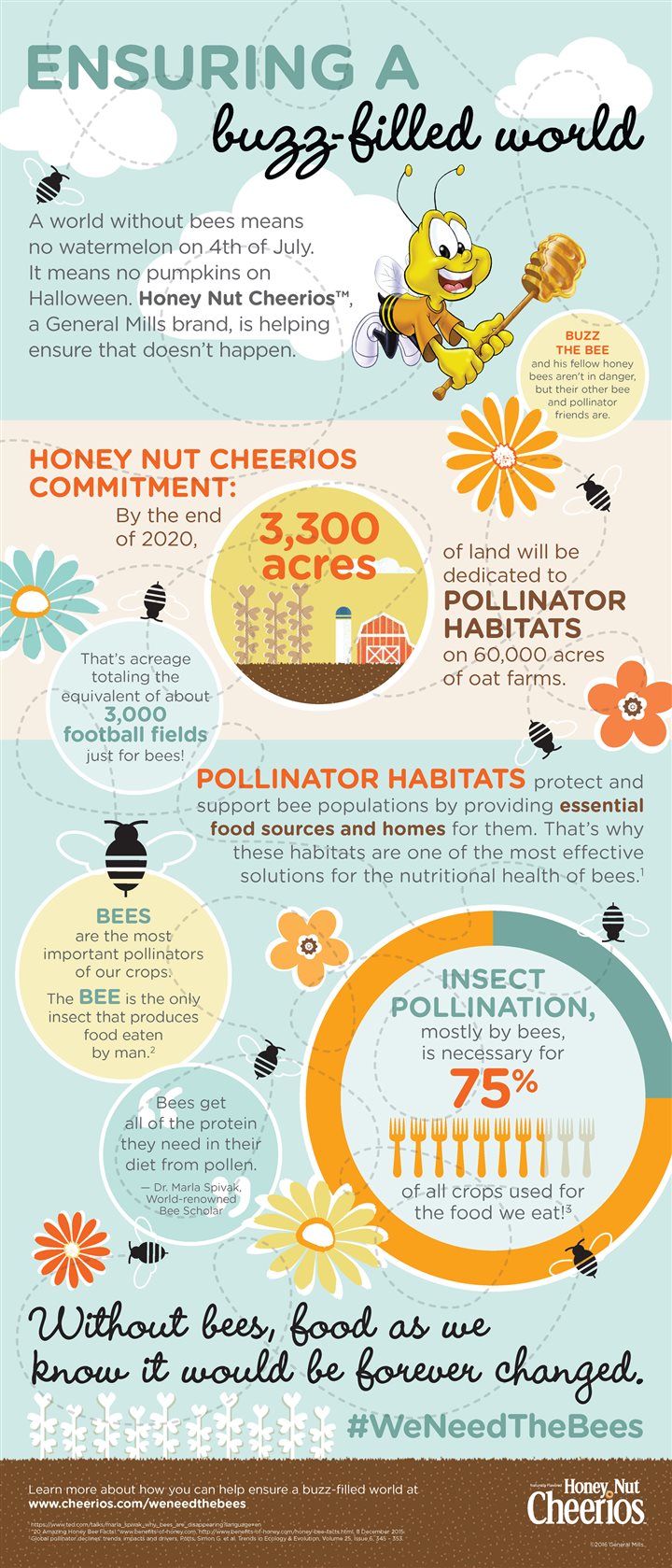 We need the bees (Infographic) – Baltimore Sun