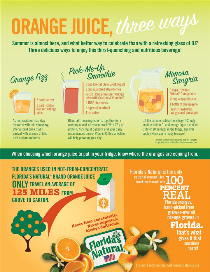 Orange Juice, 3 Ways (Infographic) – Chicago Tribune