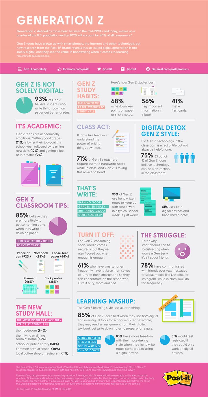 Generation Z: How today's students learn best (Infographic) – Orlando ...