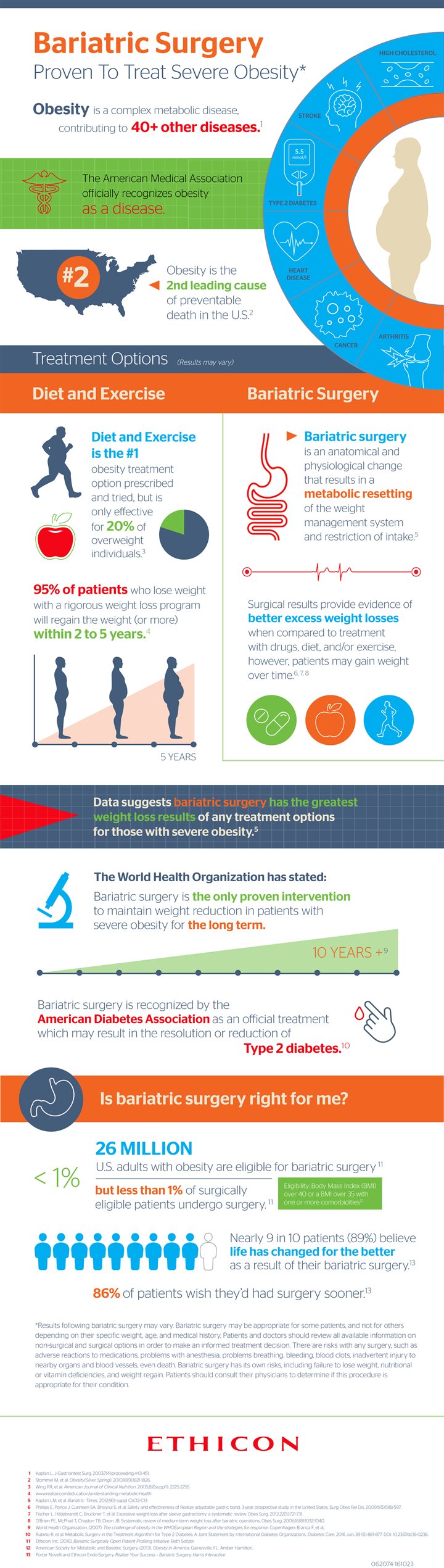 Bariatric surgery proven to treat severe obesity (Infographic ...