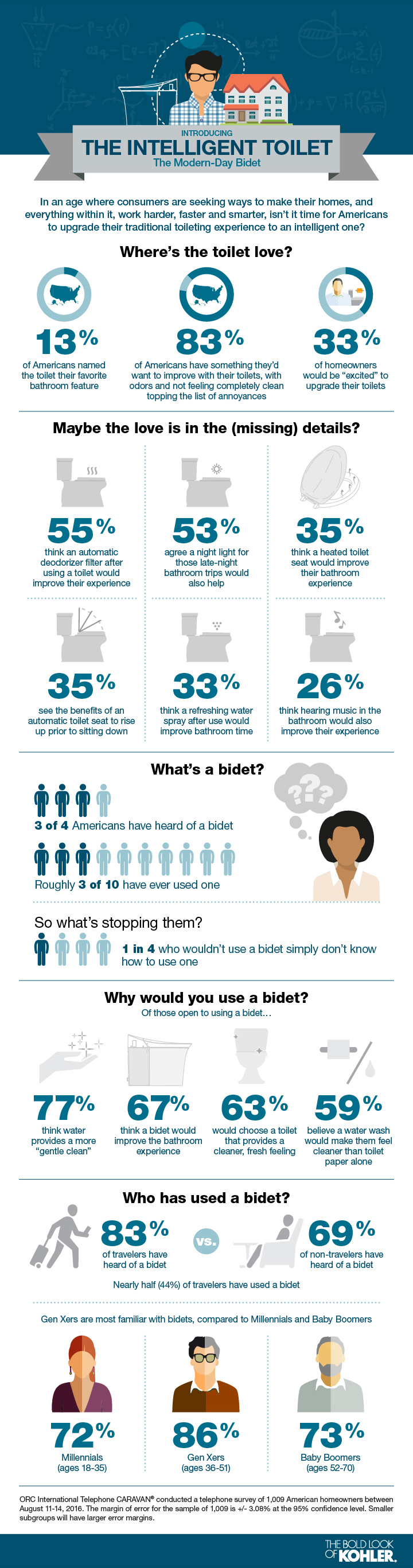 Introducing the intelligent toilet (Infographic) – Baltimore Sun