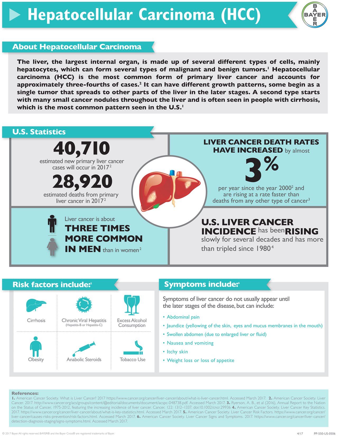 Liver cancer is on the rise: Get the facts (Infographic) – Baltimore Sun