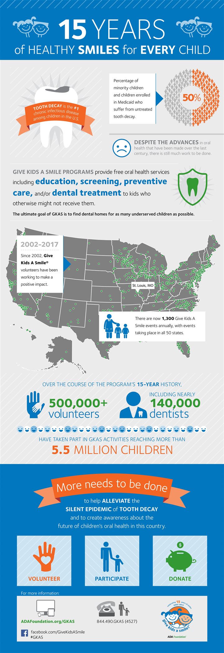 15 years of healthy smiles for every child (Infographic) – Chicago Tribune