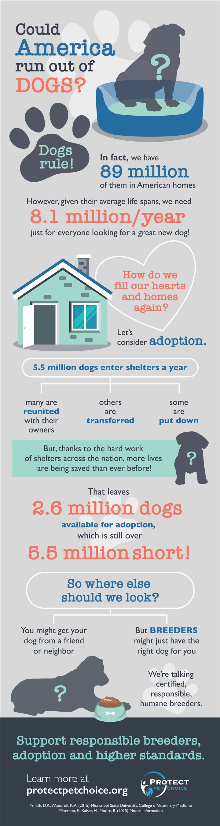 Could America run out of dogs? (Infographic) – Orlando Sentinel