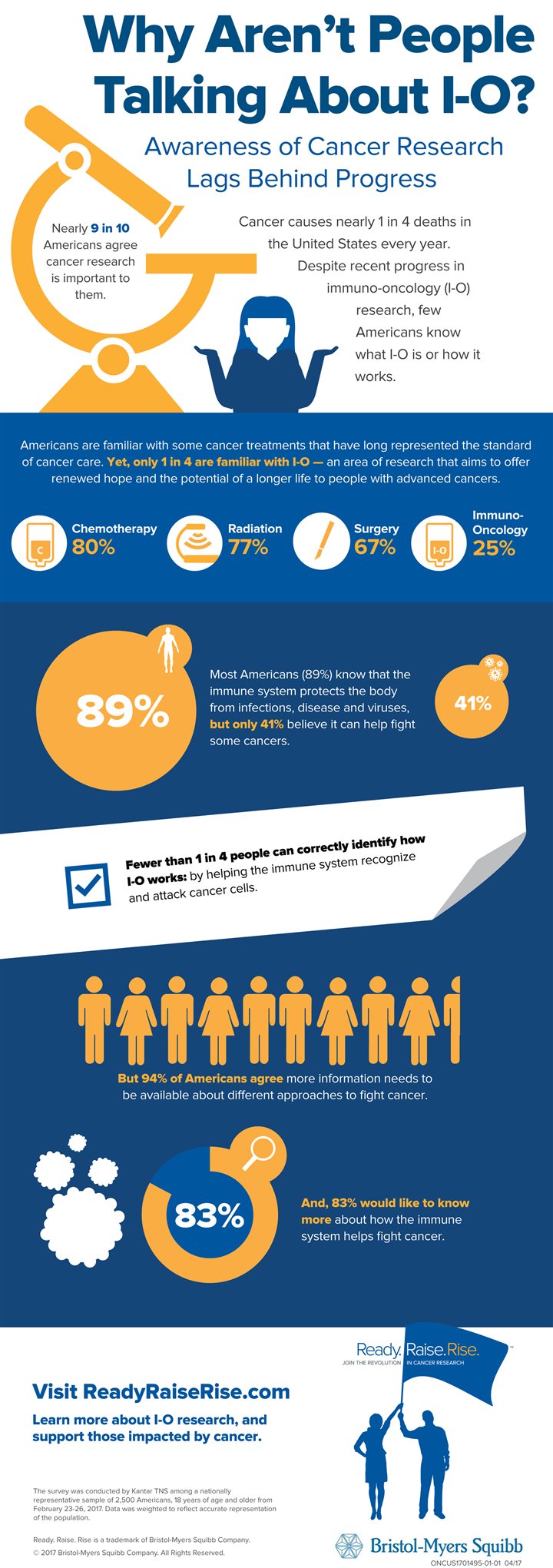 Why aren’t people talking about I-O? (Infographic) – Chicago Tribune